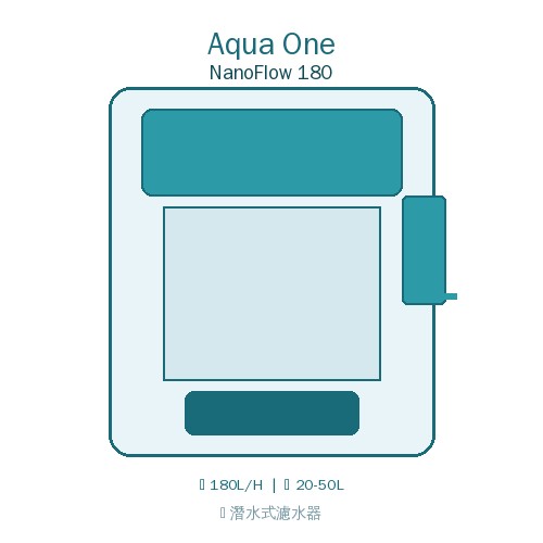Aqua One NanoFlow 180 潛水式濾水器
